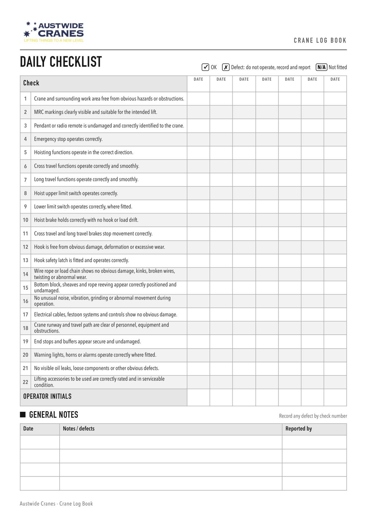 Daily crane inspection checklist designed by Sumit Brands